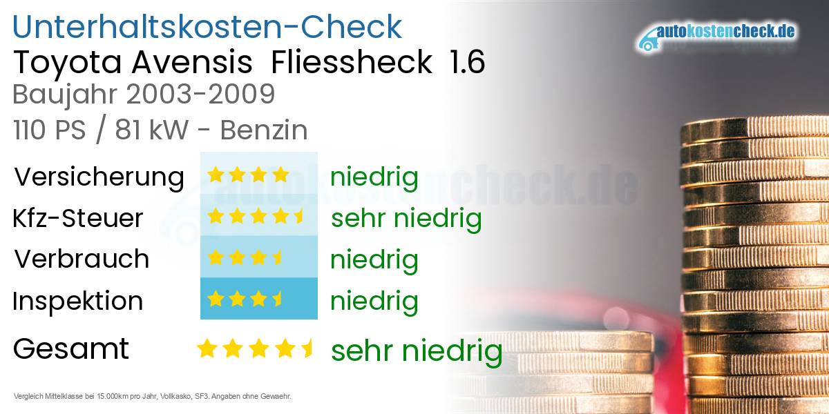 Unterhaltskosten Toyota Avensis  Fliessheck  1.6 