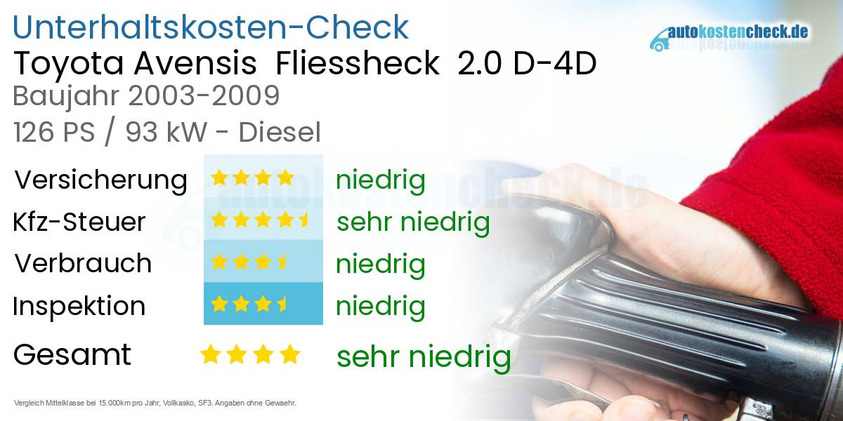Unterhaltskosten Toyota Avensis  Fliessheck  2.0 D-4D 