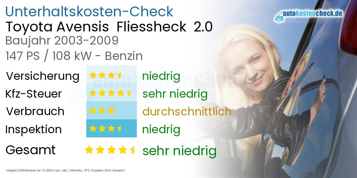 Unterhaltskosten Toyota Avensis  Fliessheck  2.0