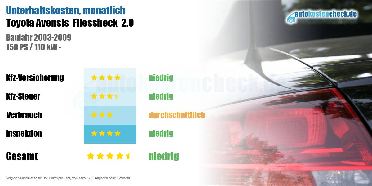 Unterhaltskosten Toyota Avensis  Fliessheck  2.0 