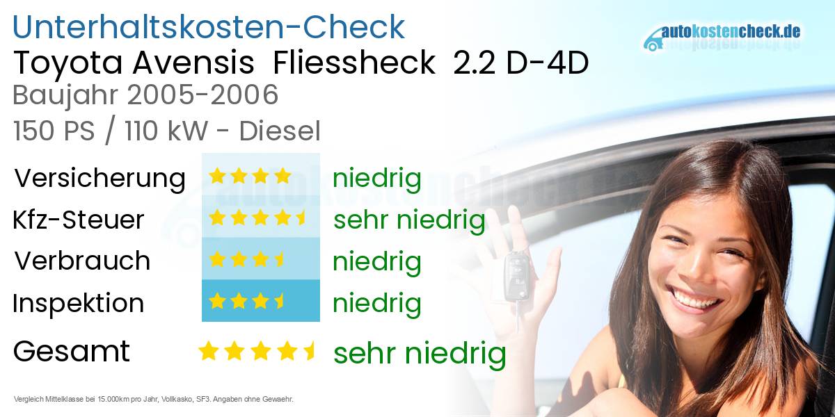 Unterhaltskosten Toyota Avensis  Fliessheck  2.2 D-4D 