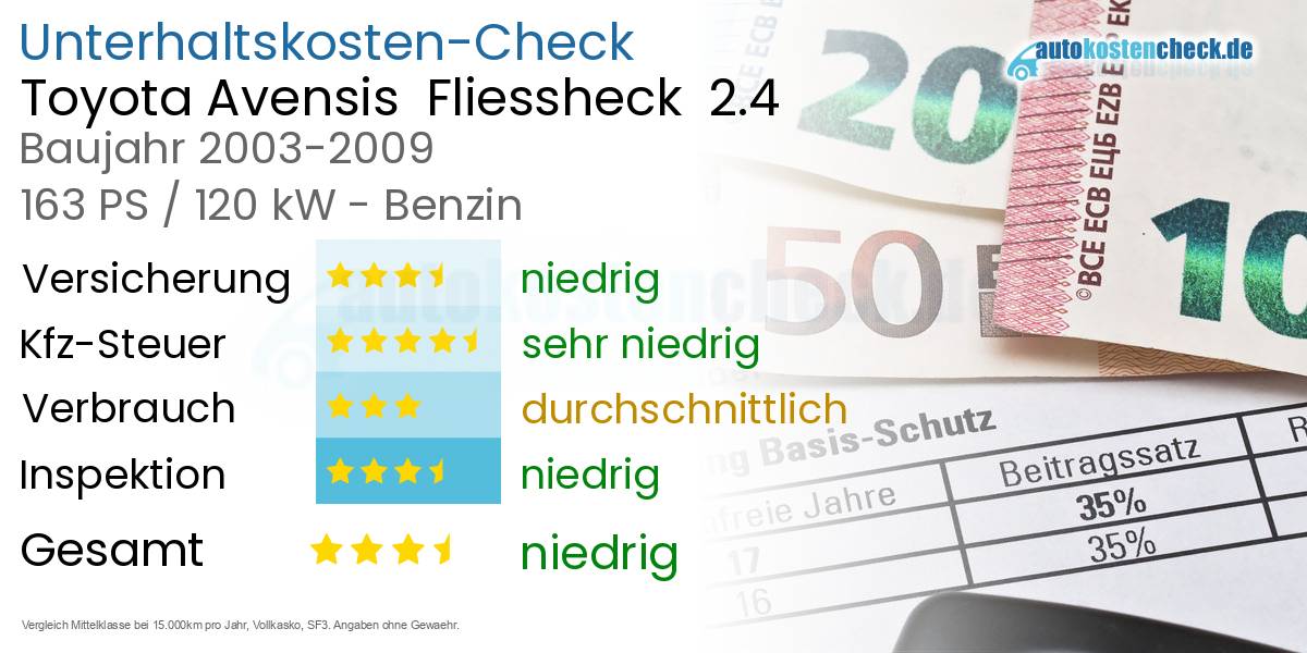 Unterhaltskosten Toyota Avensis  Fliessheck  2.4 