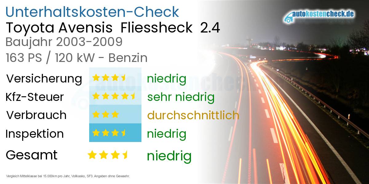 Unterhaltskosten Toyota Avensis  Fliessheck  2.4 