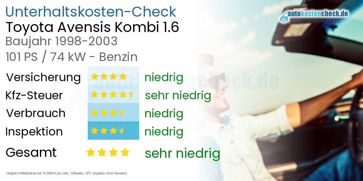 Unterhaltskosten Toyota Avensis Kombi 1.6 