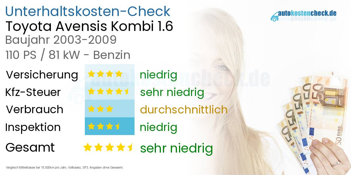 Unterhaltskosten Toyota Avensis Kombi 1.6