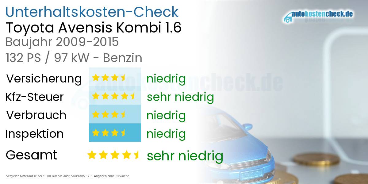 Unterhaltskosten Toyota Avensis Kombi 1.6
