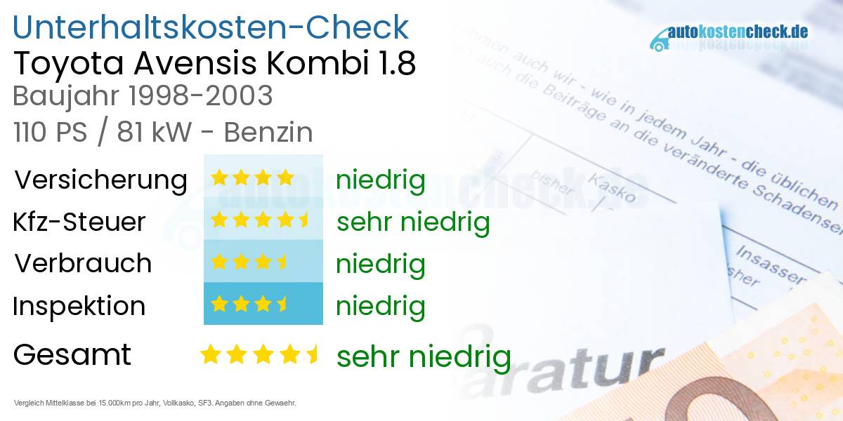 Unterhaltskosten Toyota Avensis Kombi 1.8 
