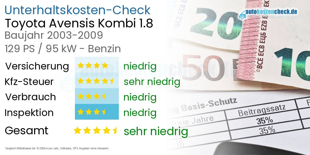 Unterhaltskosten Toyota Avensis Kombi 1.8 