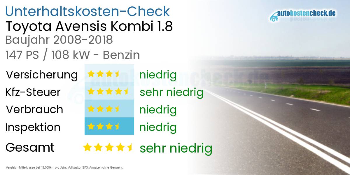 Unterhaltskosten Toyota Avensis Kombi 1.8