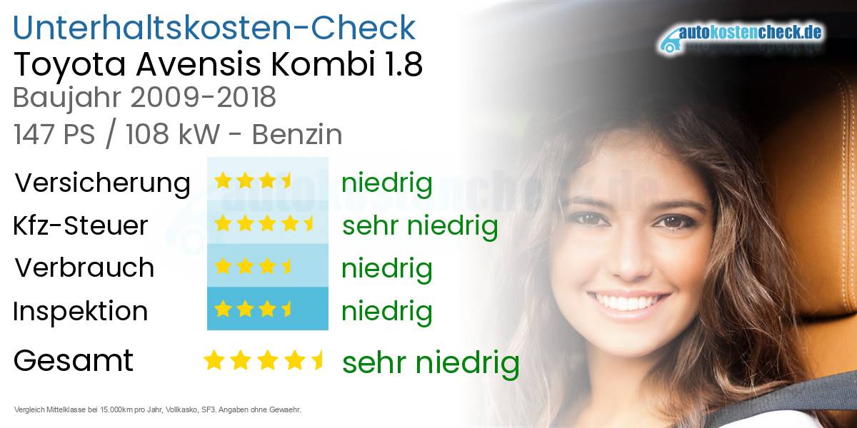 Unterhaltskosten Toyota Avensis Kombi 1.8