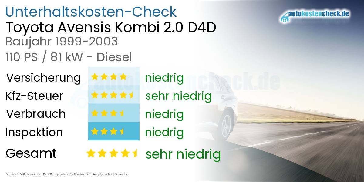 Unterhaltskosten Toyota Avensis Kombi 2.0 D4D 