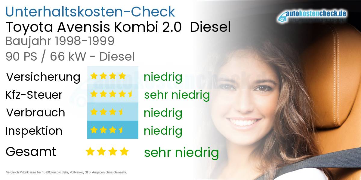Unterhaltskosten Toyota Avensis Kombi 2.0  Diesel