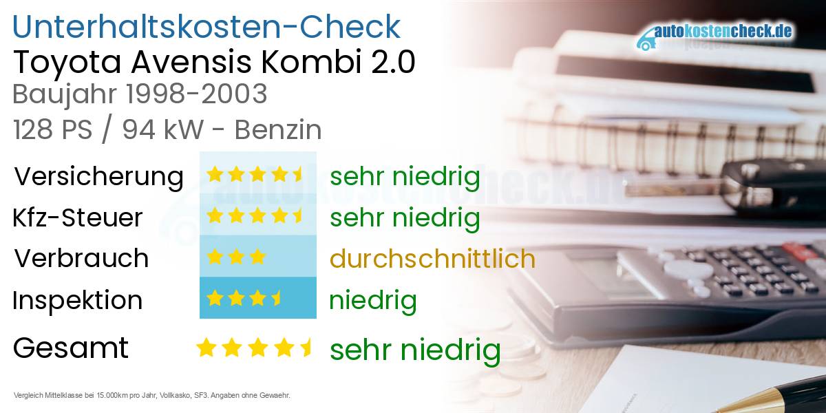 Unterhaltskosten Toyota Avensis Kombi 2.0 