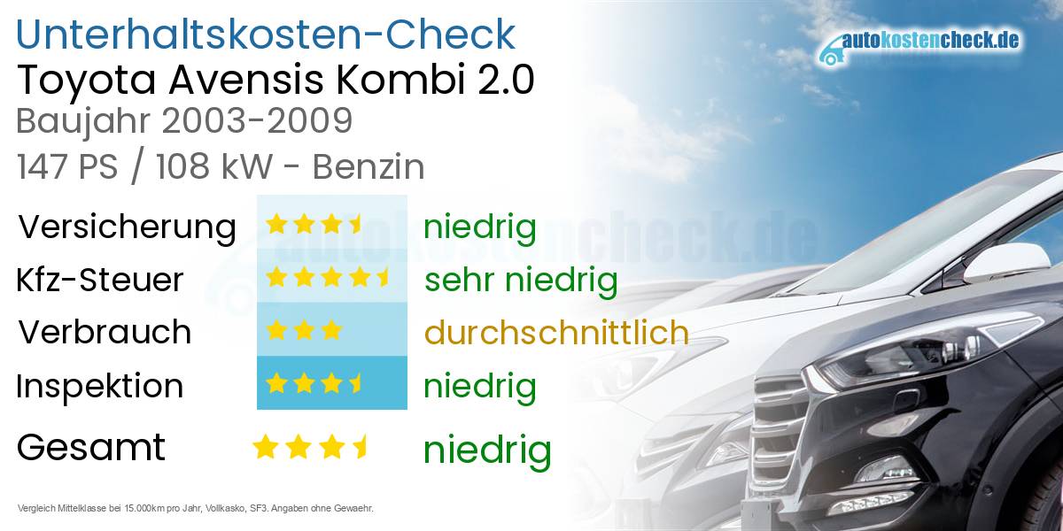 Unterhaltskosten Toyota Avensis Kombi 2.0