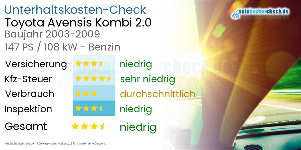 Unterhaltskosten Toyota Avensis Kombi 2.0