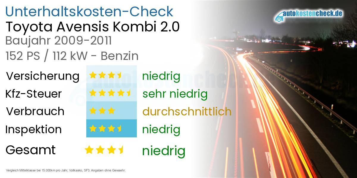 Unterhaltskosten Toyota Avensis Kombi 2.0