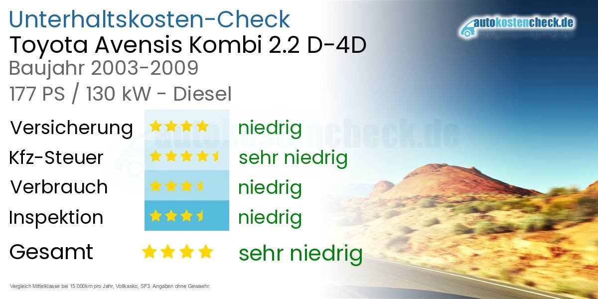 Unterhaltskosten Toyota Avensis Kombi 2.2 D-4D 