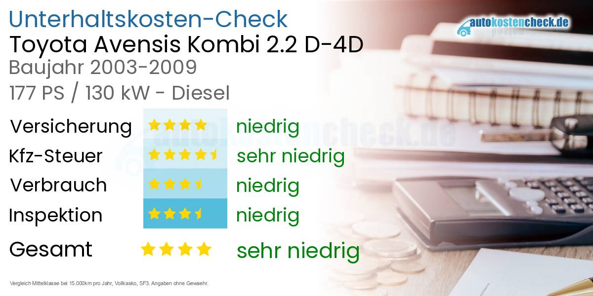 Unterhaltskosten Toyota Avensis Kombi 2.2 D-4D 