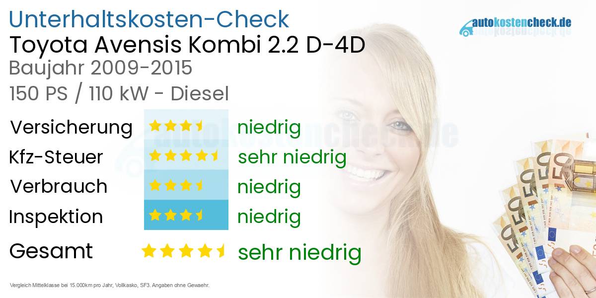 Unterhaltskosten Toyota Avensis Kombi 2.2 D-4D 