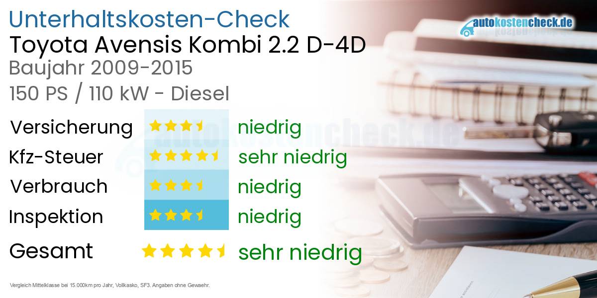 Unterhaltskosten Toyota Avensis Kombi 2.2 D-4D 
