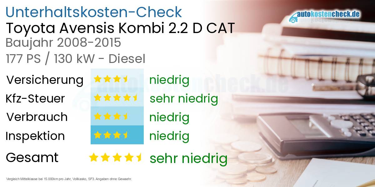 Unterhaltskosten Toyota Avensis Kombi 2.2 D CAT 