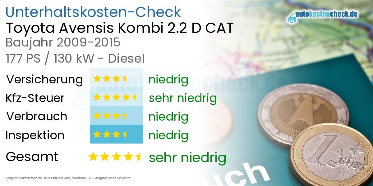 Unterhaltskosten Toyota Avensis Kombi 2.2 D CAT 