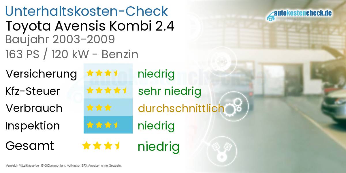 Unterhaltskosten Toyota Avensis Kombi 2.4 