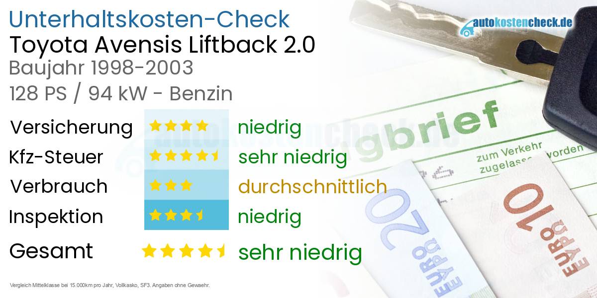 Unterhaltskosten Toyota Avensis Liftback 2.0 