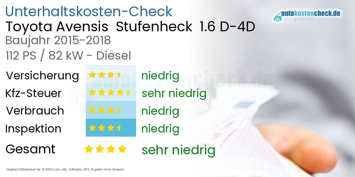 Unterhaltskosten Toyota Avensis  Stufenheck  1.6 D-4D 