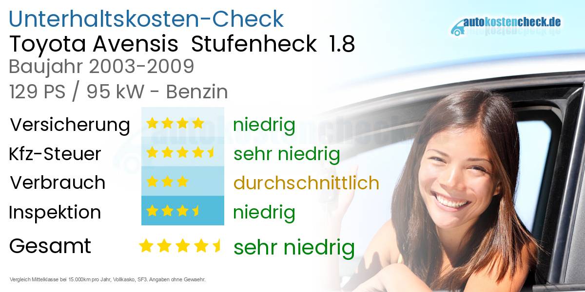 Unterhaltskosten Toyota Avensis  Stufenheck  1.8 