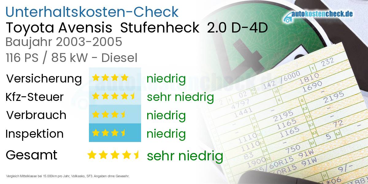 Unterhaltskosten Toyota Avensis  Stufenheck  2.0 D-4D 