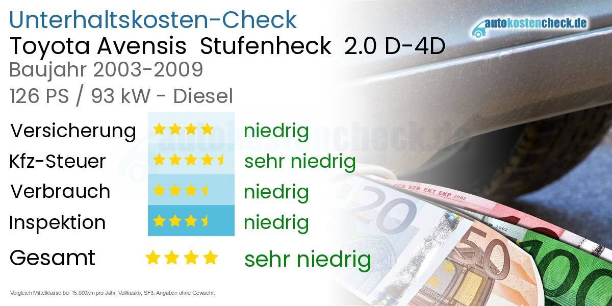 Unterhaltskosten Toyota Avensis  Stufenheck  2.0 D-4D 
