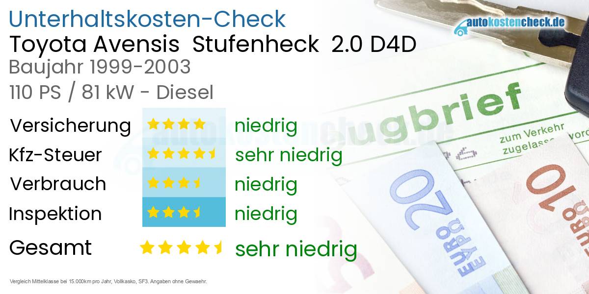 Unterhaltskosten Toyota Avensis  Stufenheck  2.0 D4D 