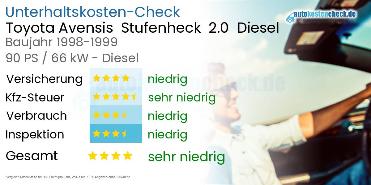 Unterhaltskosten Toyota Avensis  Stufenheck  2.0  Diesel  