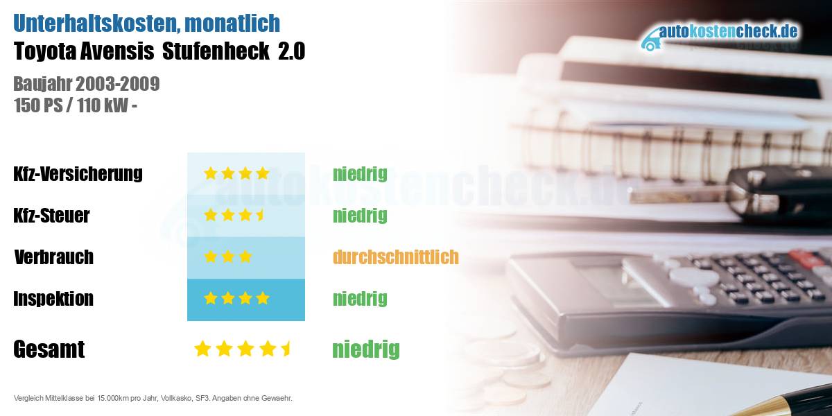 Unterhaltskosten Toyota Avensis  Stufenheck  2.0 