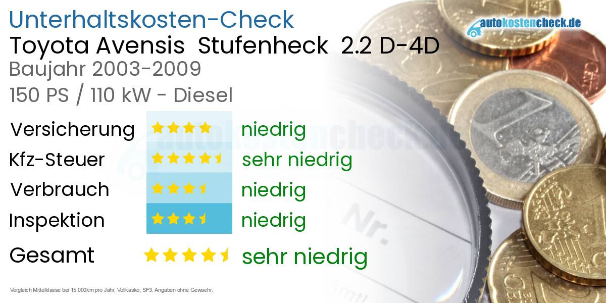 Unterhaltskosten Toyota Avensis  Stufenheck  2.2 D-4D 
