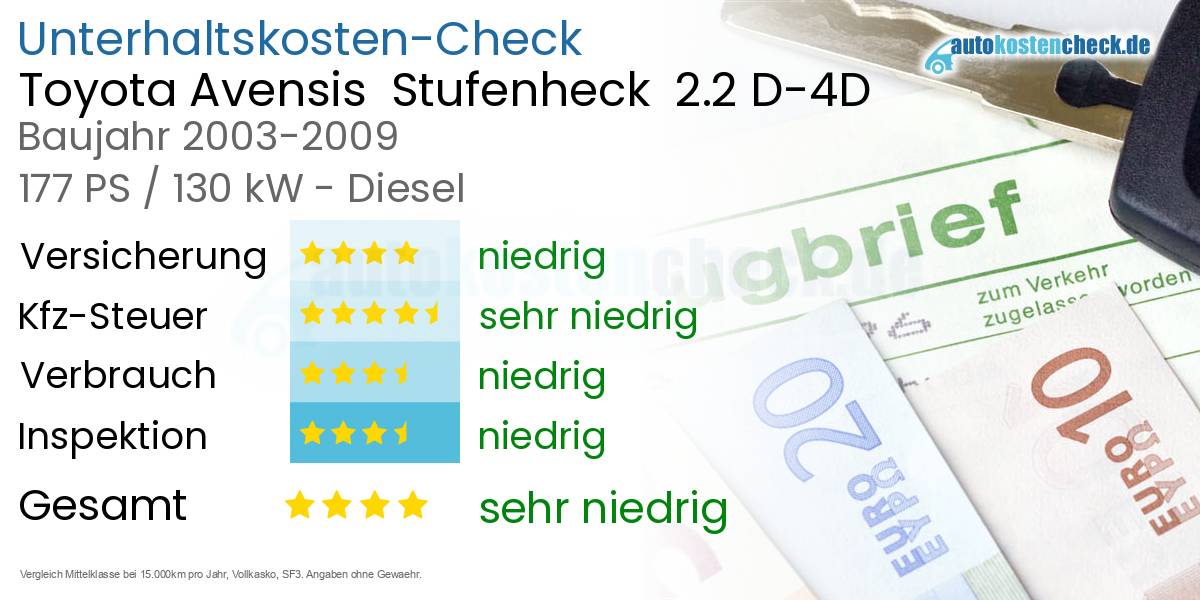Unterhaltskosten Toyota Avensis  Stufenheck  2.2 D-4D 