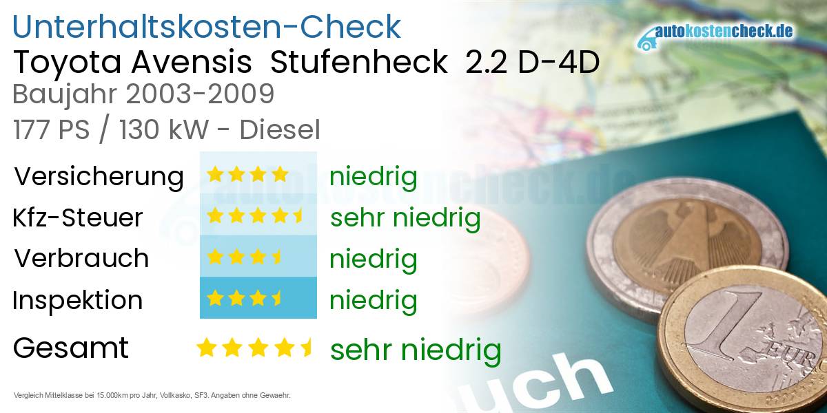 Unterhaltskosten Toyota Avensis  Stufenheck  2.2 D-4D 