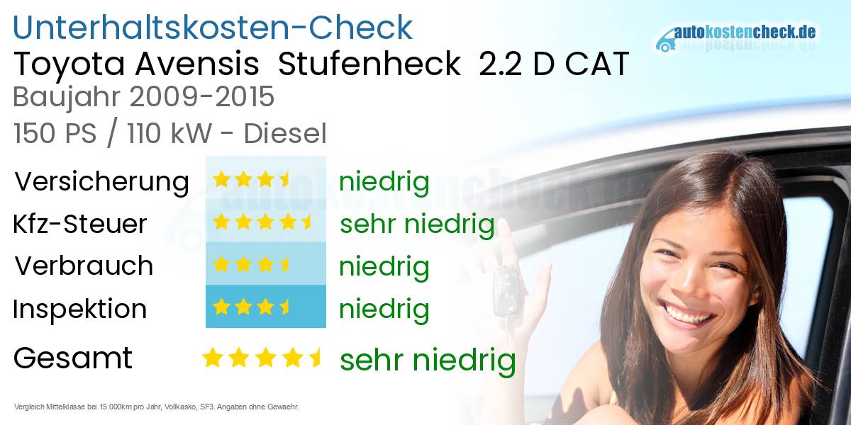 Unterhaltskosten Toyota Avensis  Stufenheck  2.2 D CAT