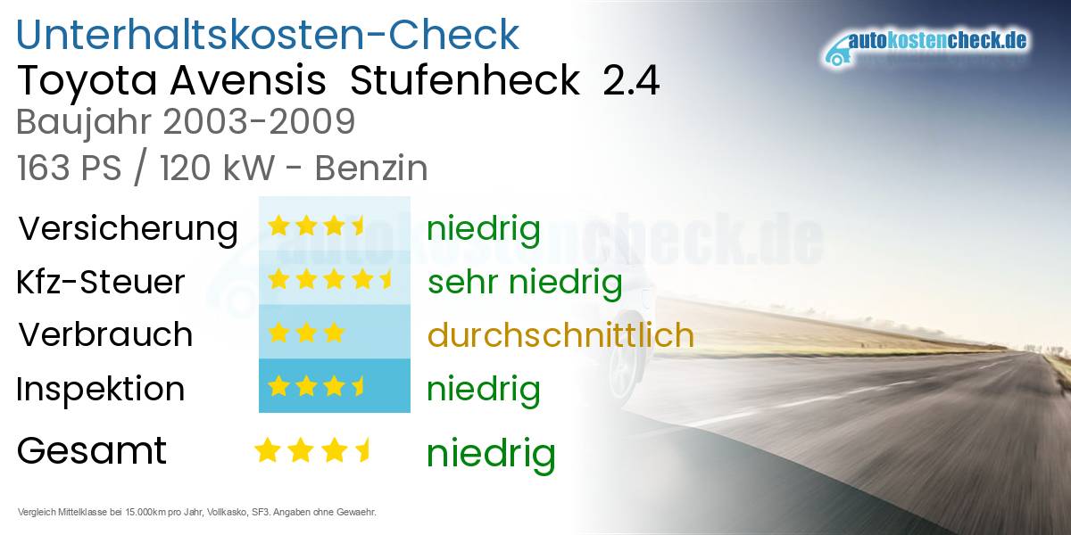 Unterhaltskosten Toyota Avensis  Stufenheck  2.4 