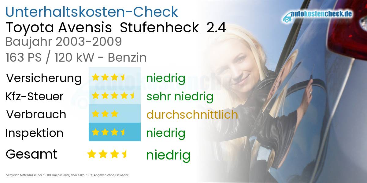 Unterhaltskosten Toyota Avensis  Stufenheck  2.4 