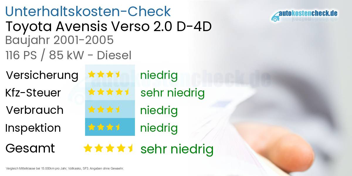 Unterhaltskosten Toyota Avensis Verso 2.0 D-4D 