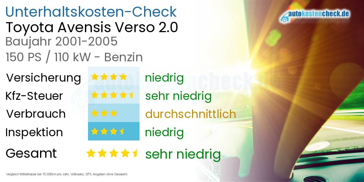 Unterhaltskosten Toyota Avensis Verso 2.0 