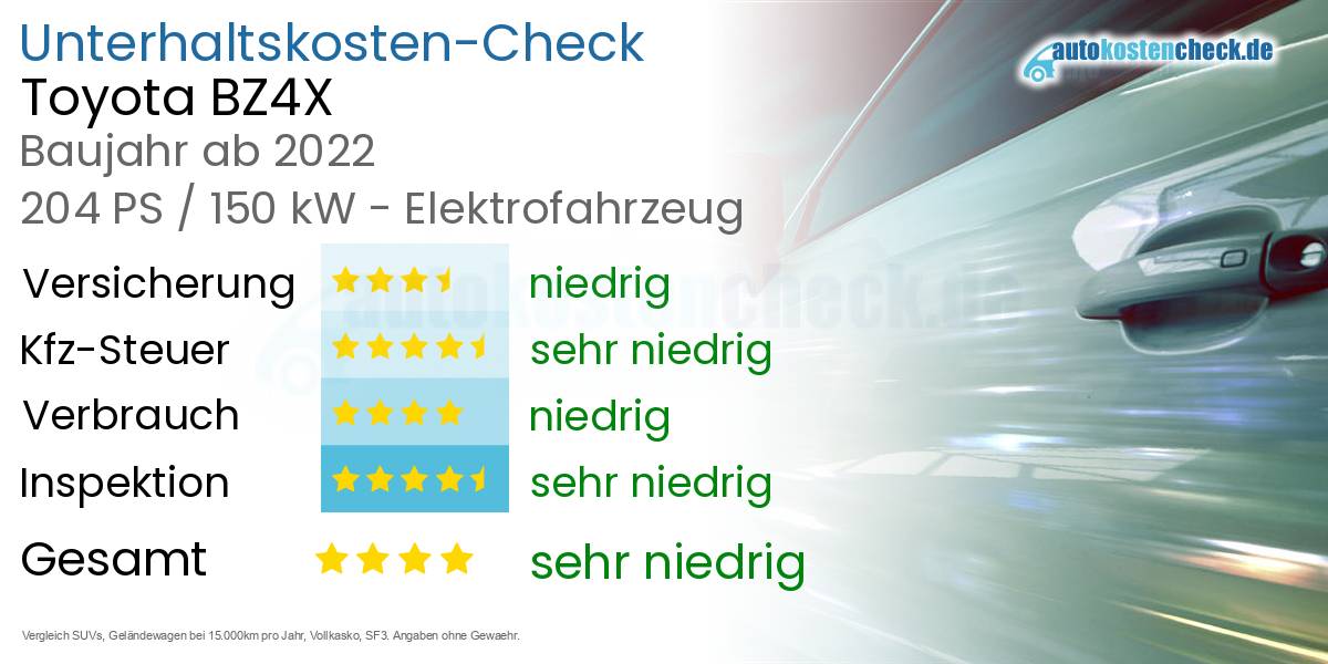 Unterhaltskosten Toyota BZ4X 