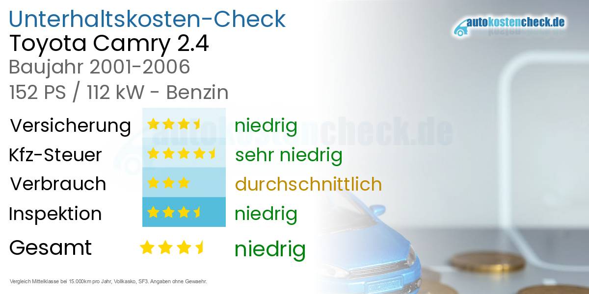 Unterhaltskosten Toyota Camry 2.4 