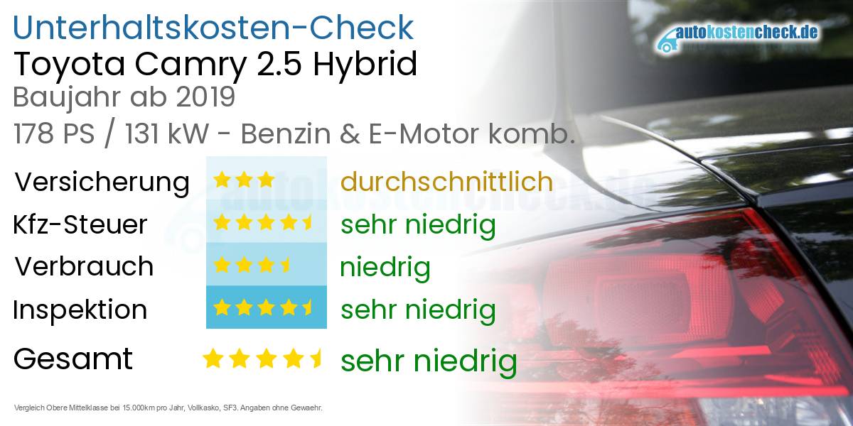 Unterhaltskosten Toyota Camry 2.5 Hybrid 