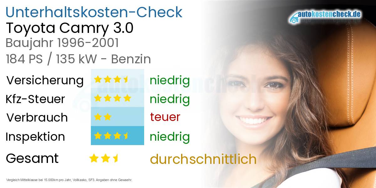 Unterhaltskosten Toyota Camry 3.0 