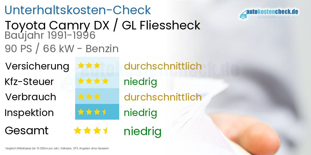 Unterhaltskosten Toyota Camry DX / GL Fliessheck 
