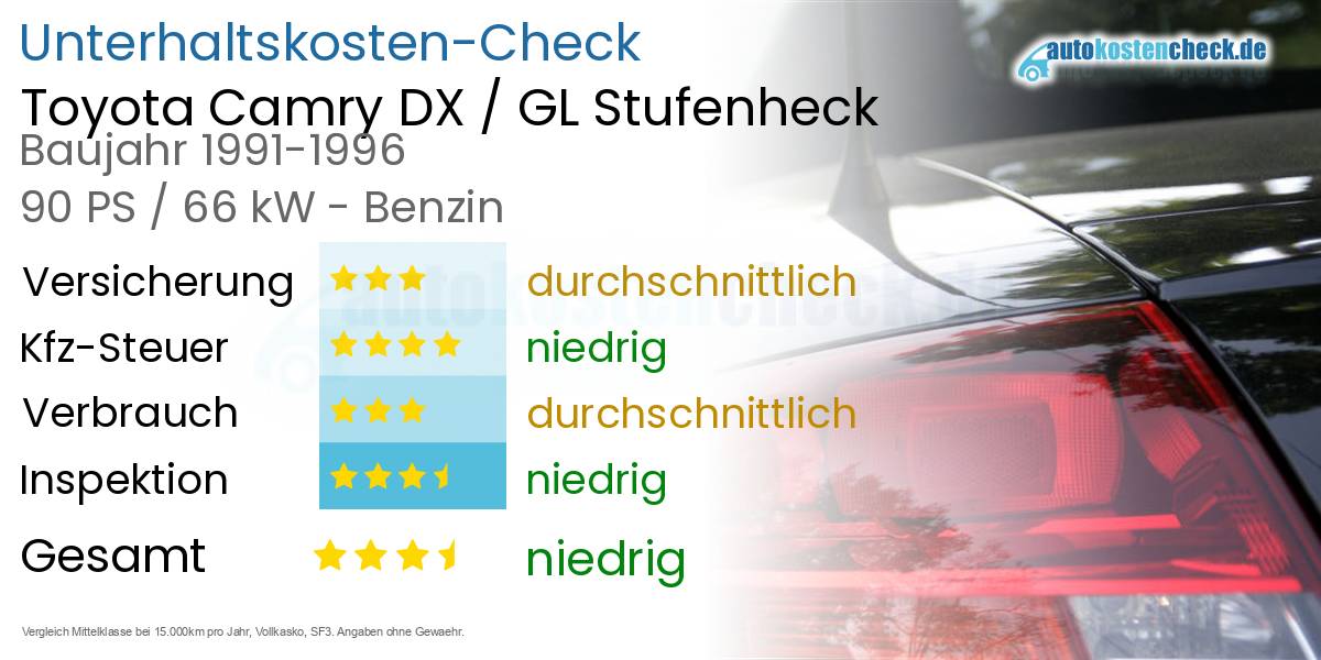 Unterhaltskosten Toyota Camry DX / GL Stufenheck 