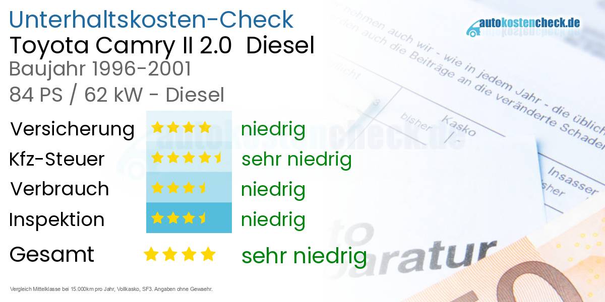 Unterhaltskosten Toyota Camry II 2.0  Diesel  